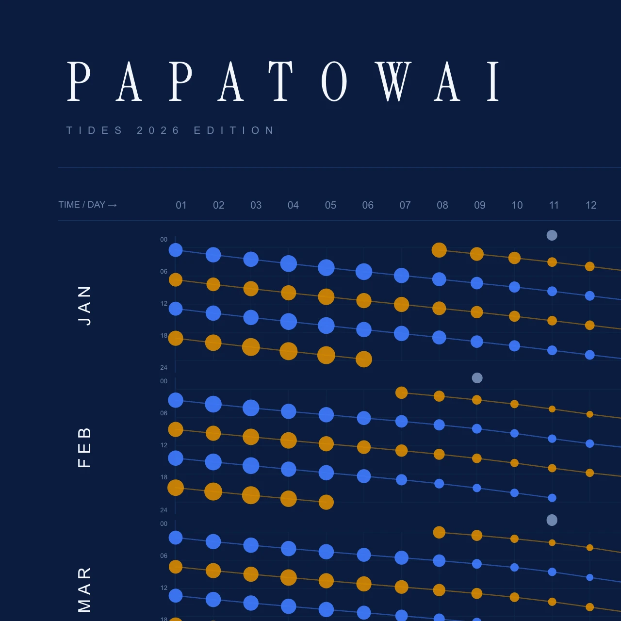 Poster detail — title and header