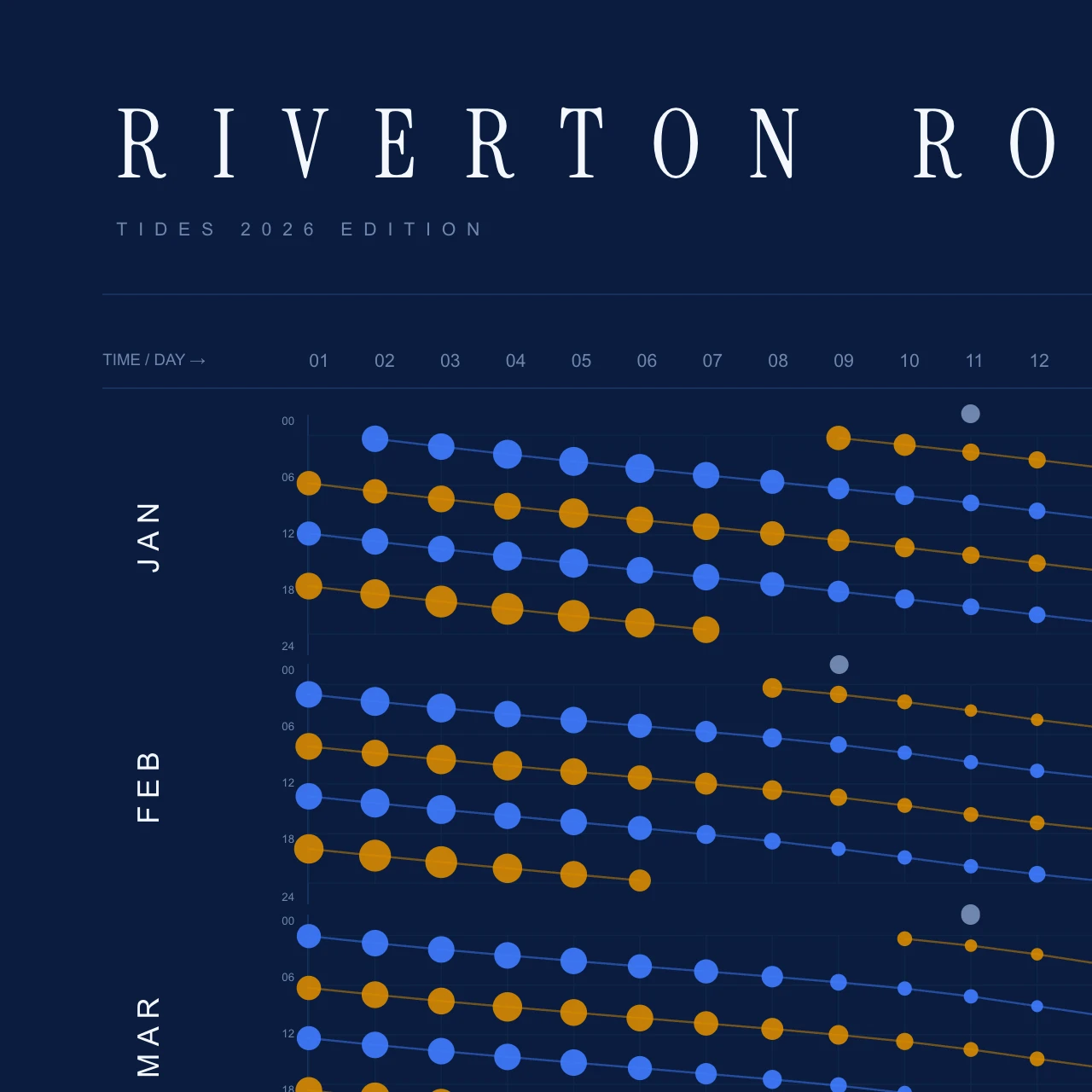 Poster detail — title and header