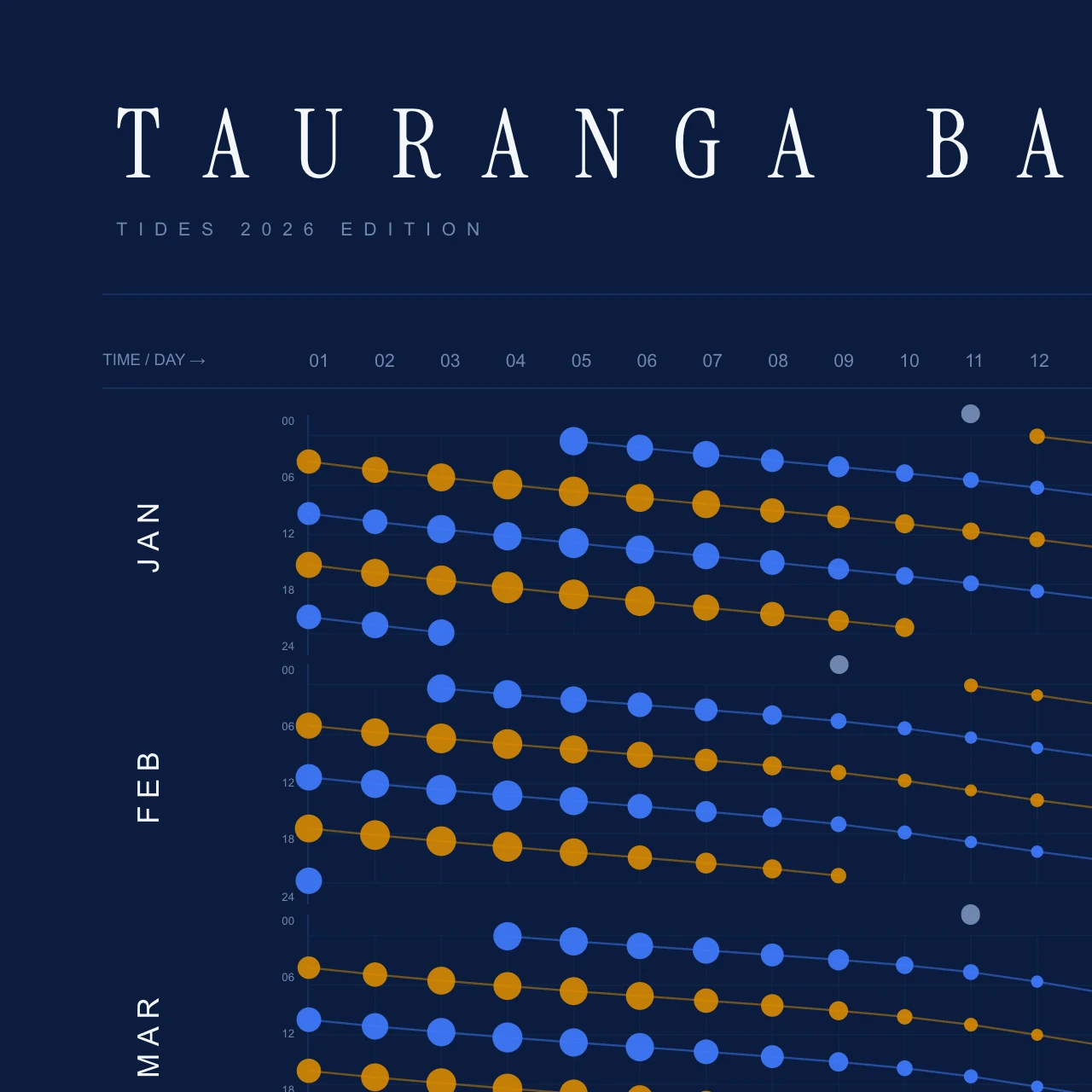 Poster detail — title and header