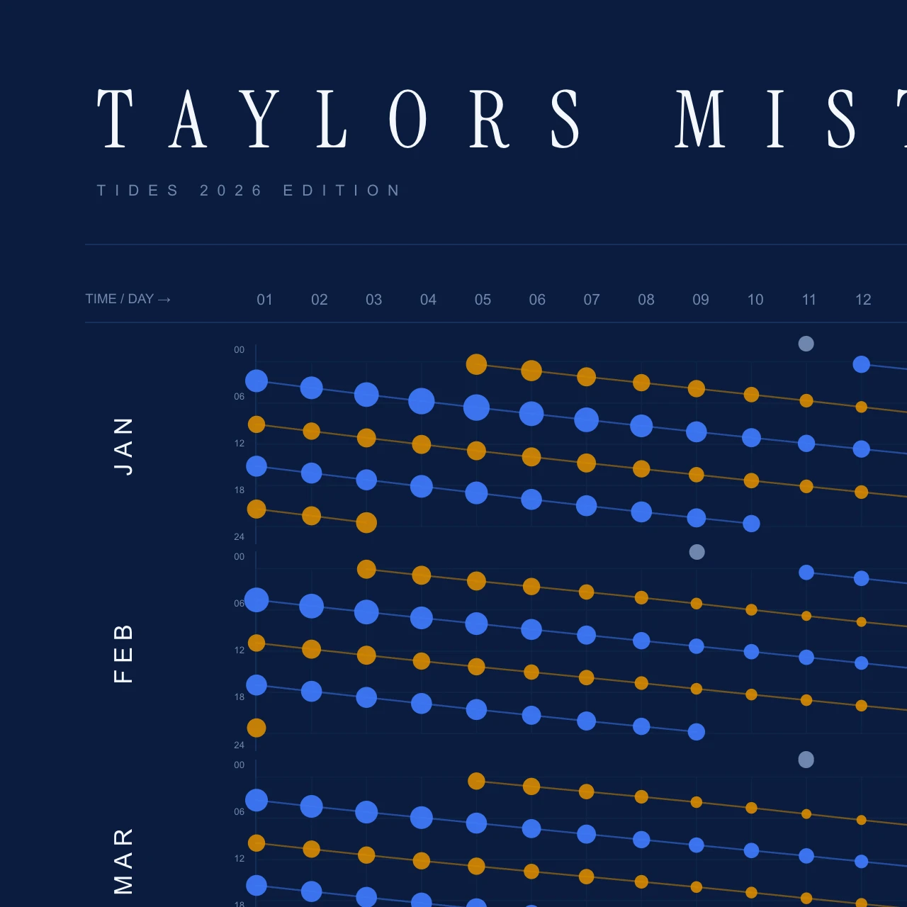 Poster detail — title and header