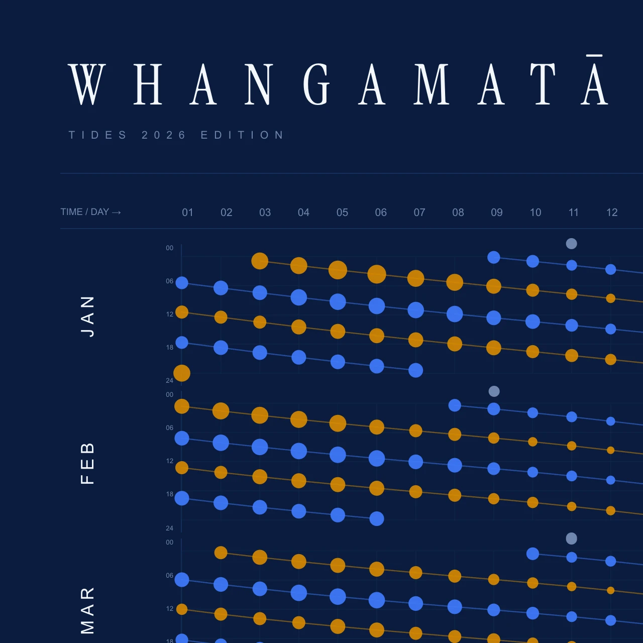 Poster detail — title and header