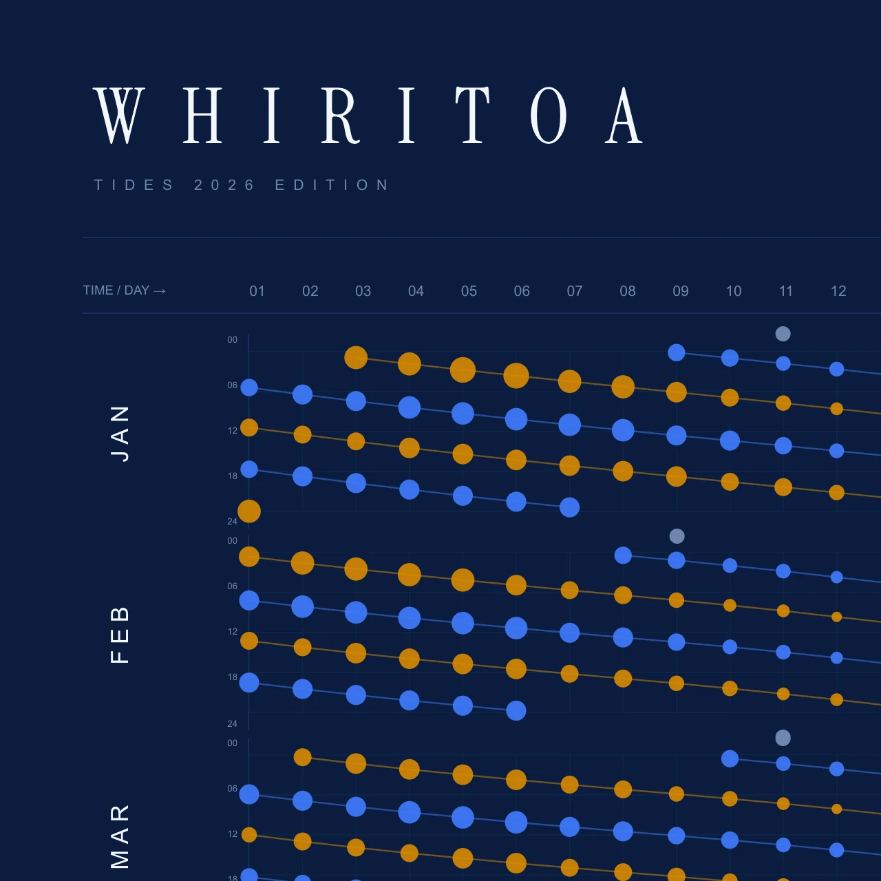 Poster detail — title and header