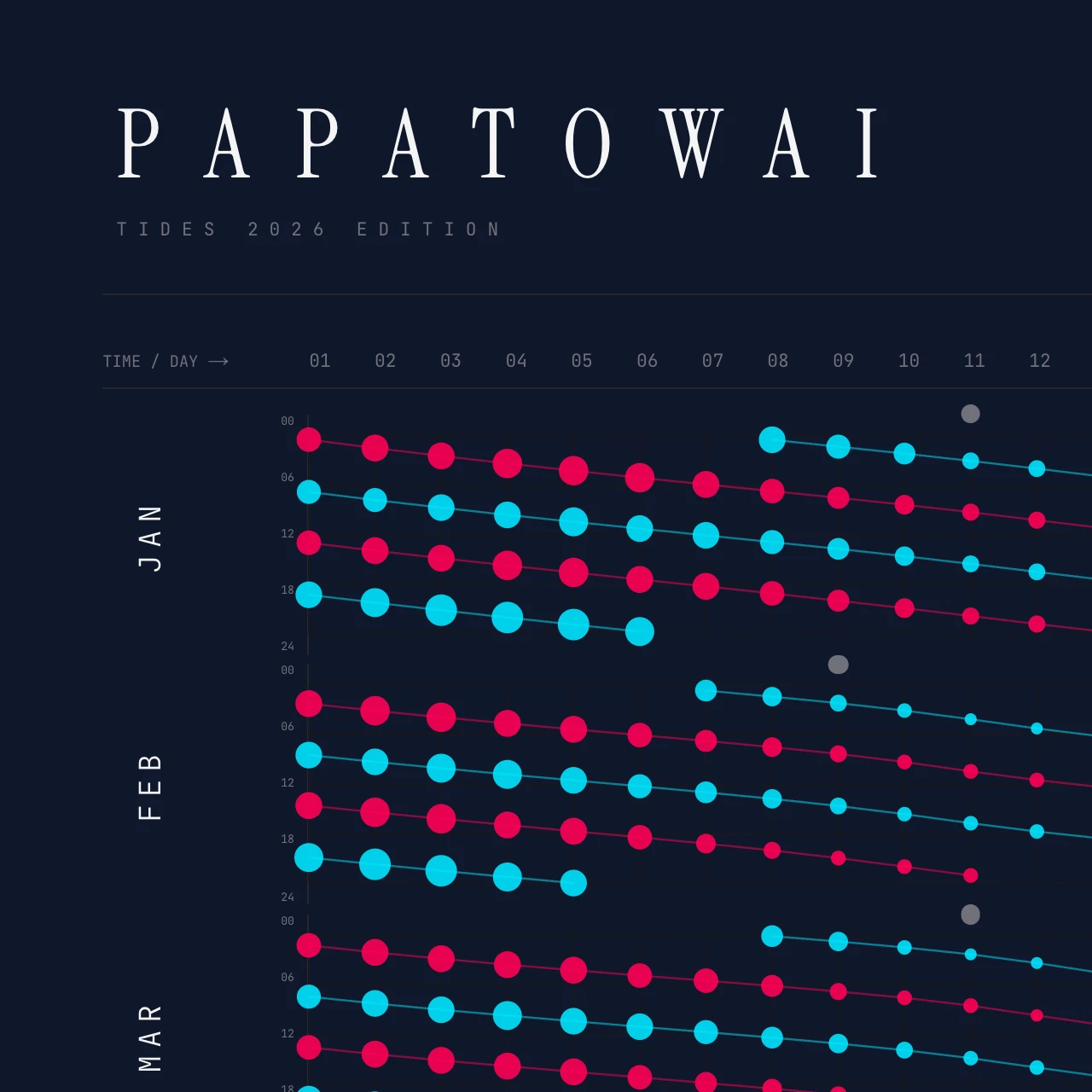 Poster detail — title and header