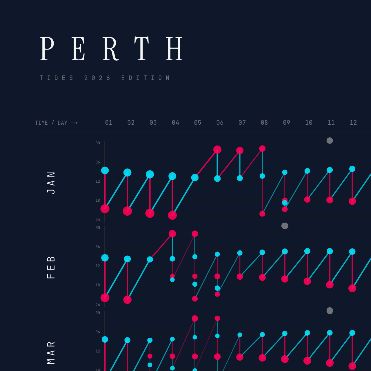 Perth poster detail — top left