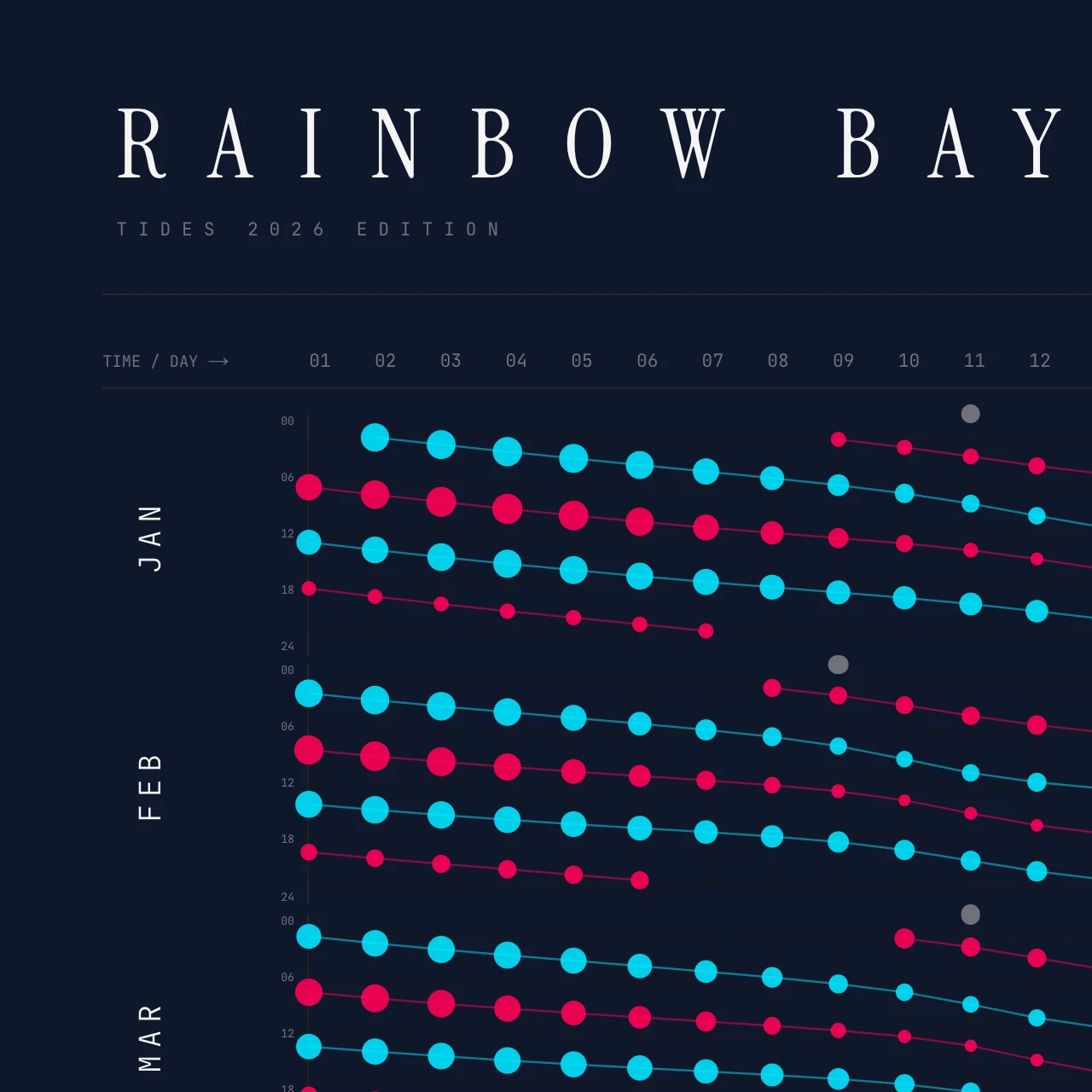 Poster detail — title and header