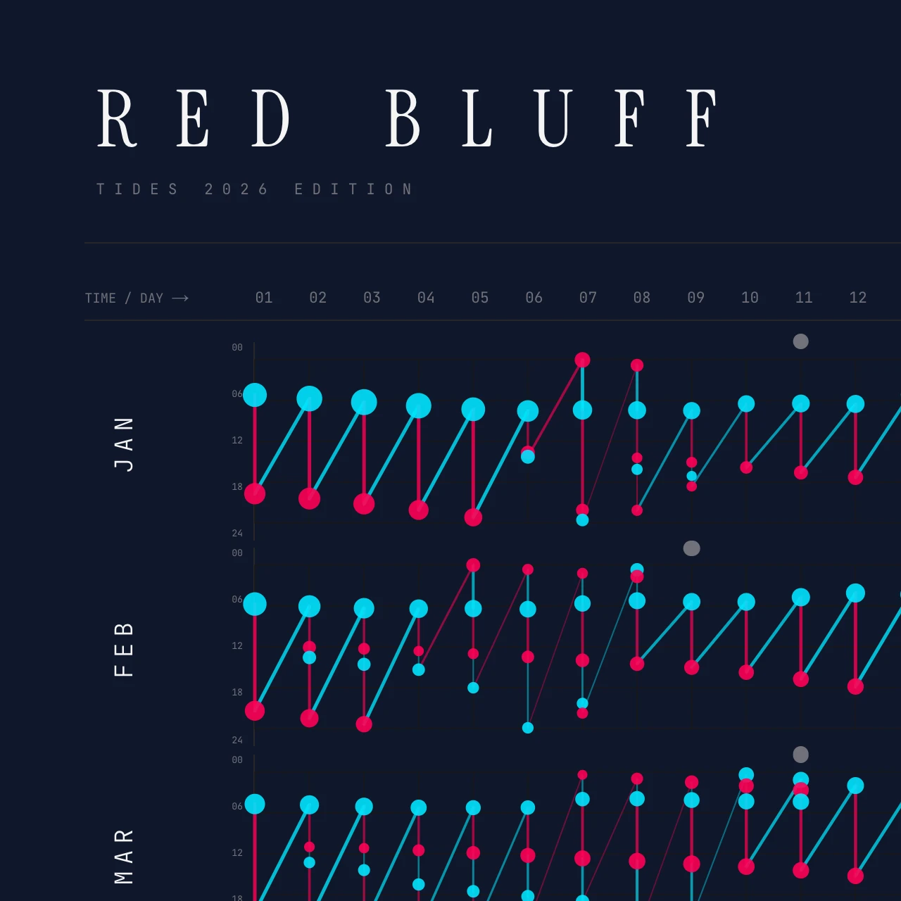 Poster detail — title and header