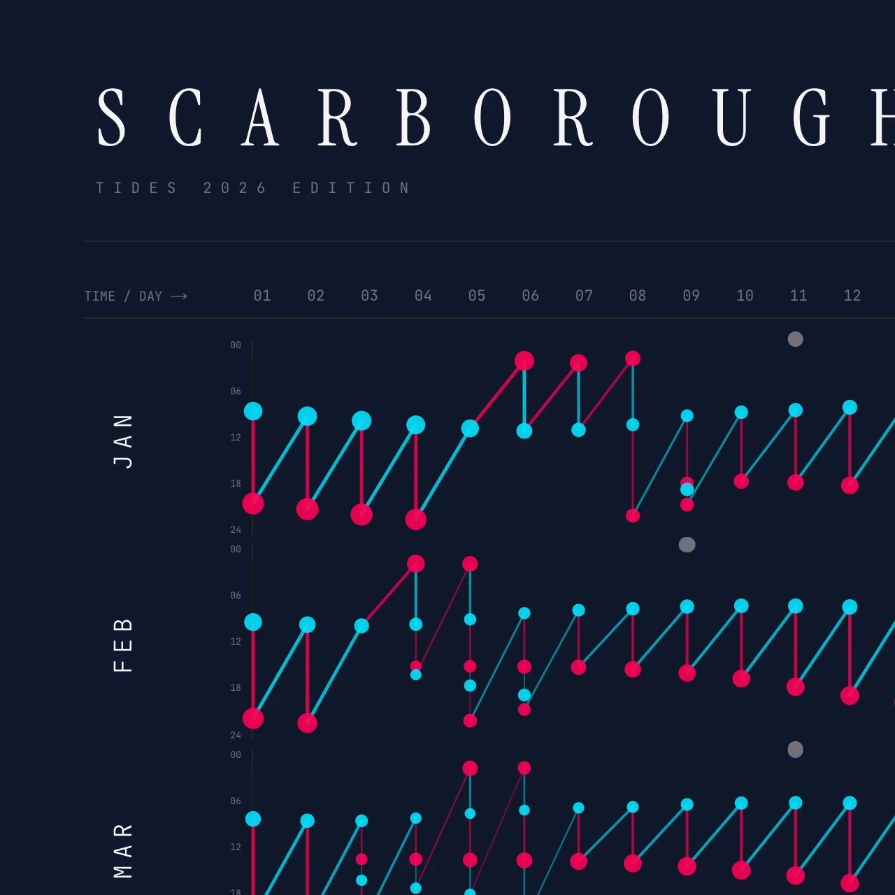 Poster detail — title and header