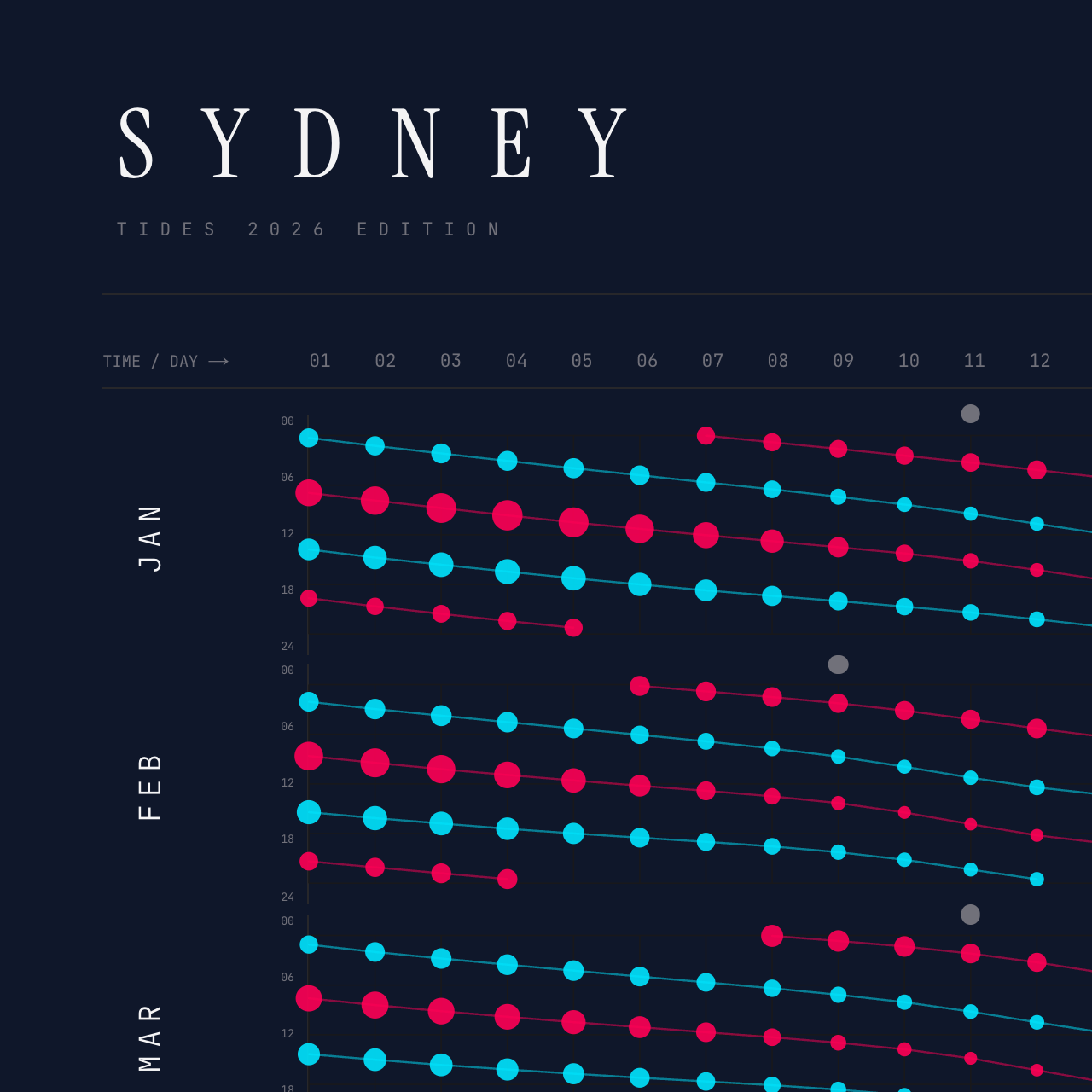 Sydney poster detail — top left