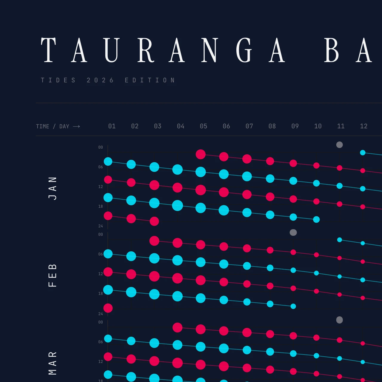 Poster detail — title and header