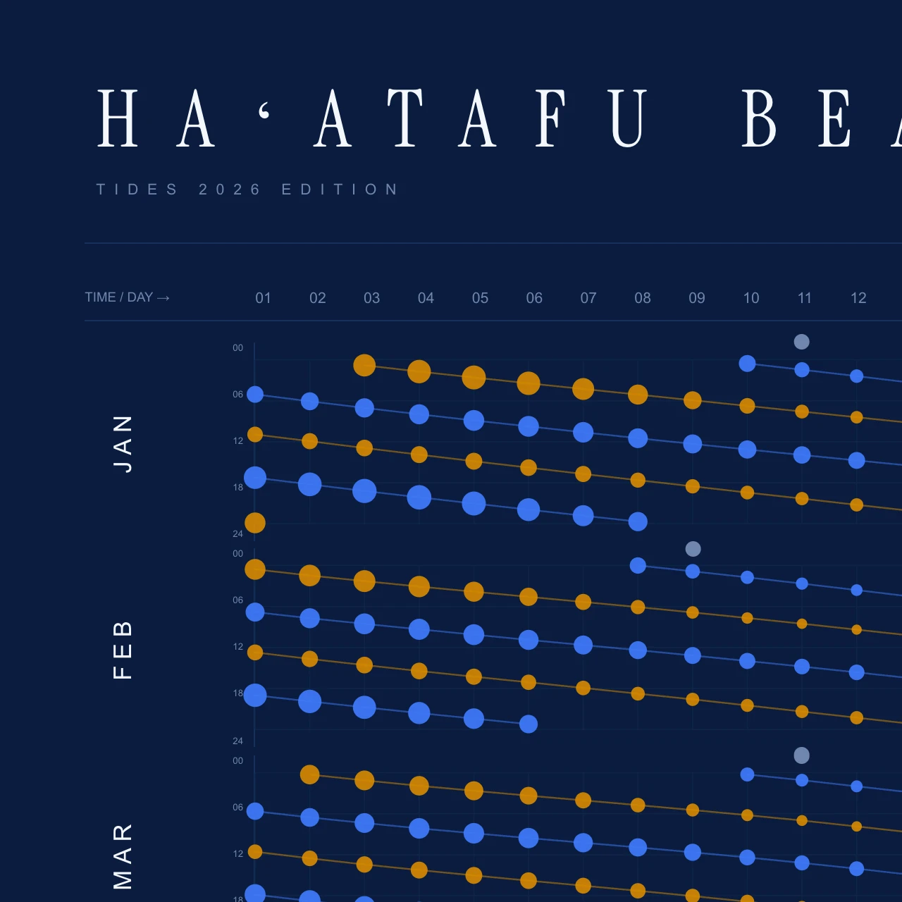 Poster detail — title and header