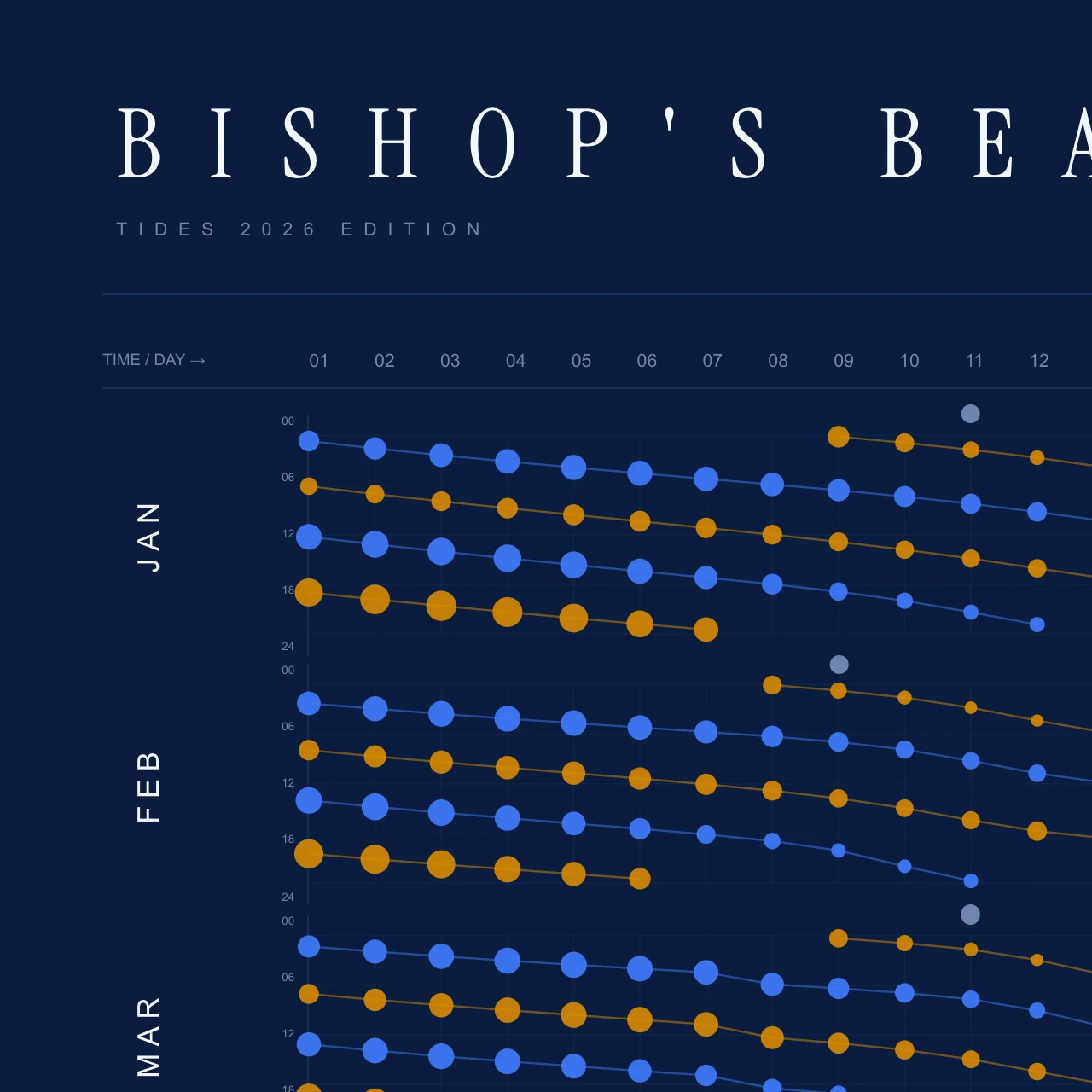 Poster detail — title and header