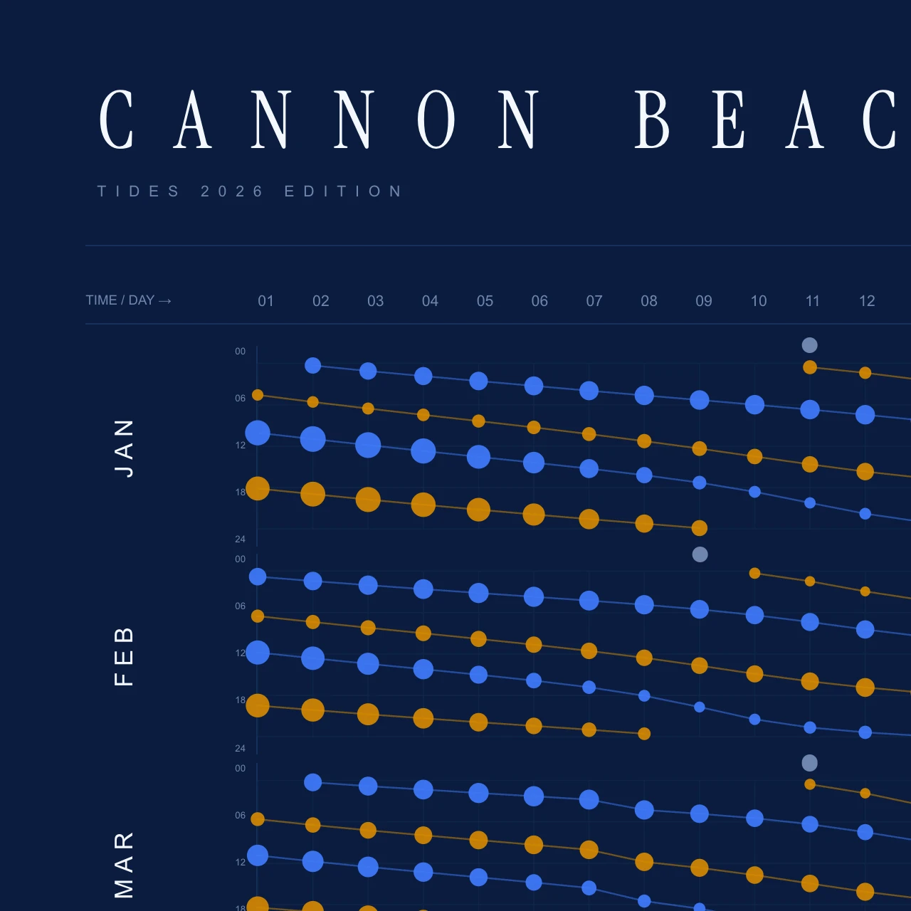 Poster detail — title and header