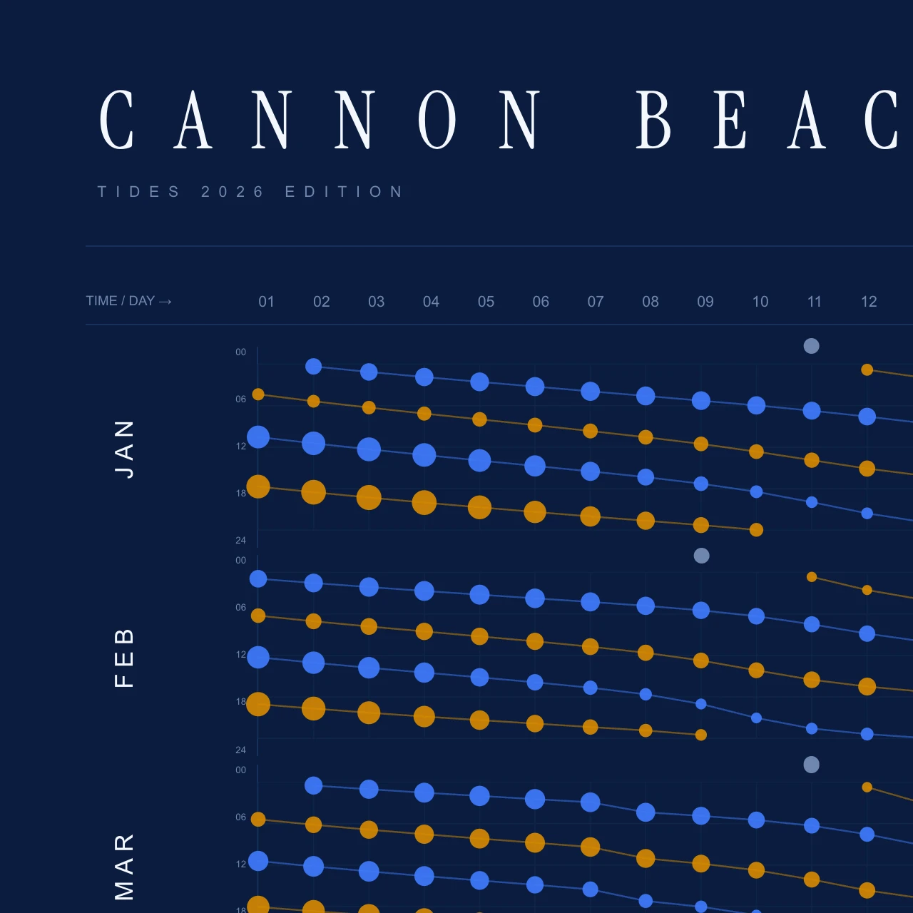 Poster detail — title and header