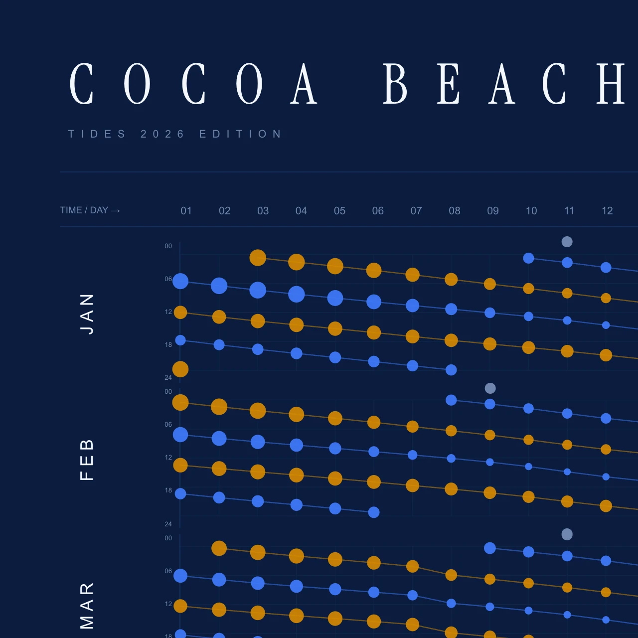 Poster detail — title and header