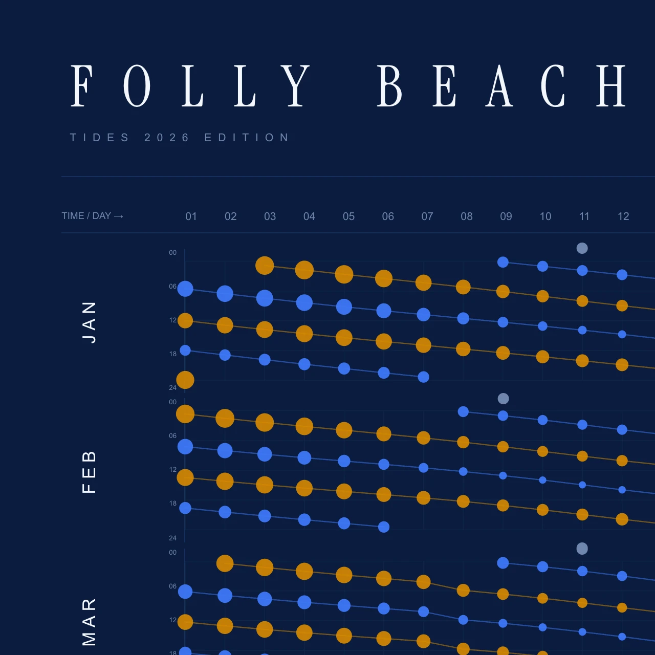 Poster detail — title and header
