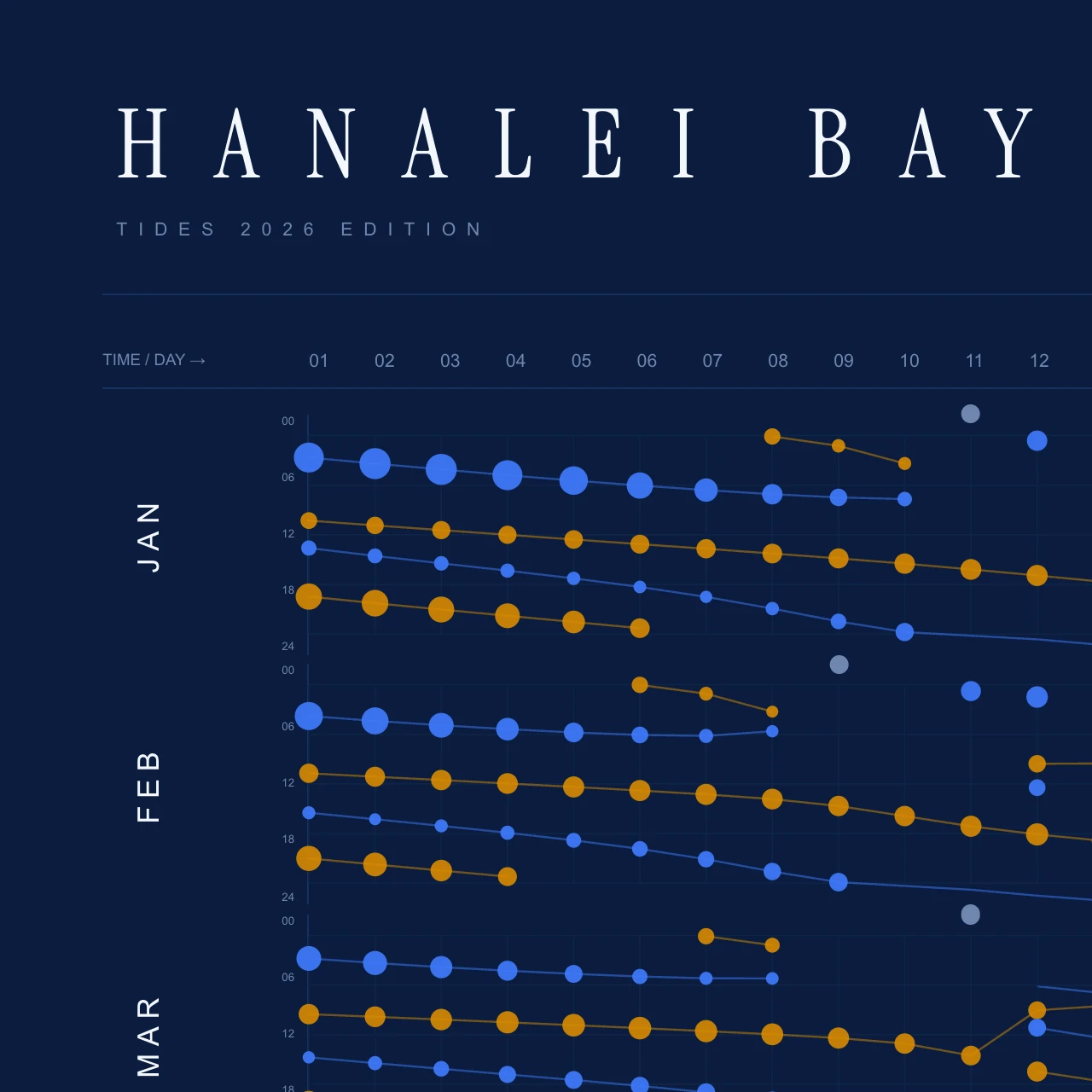Poster detail — title and header
