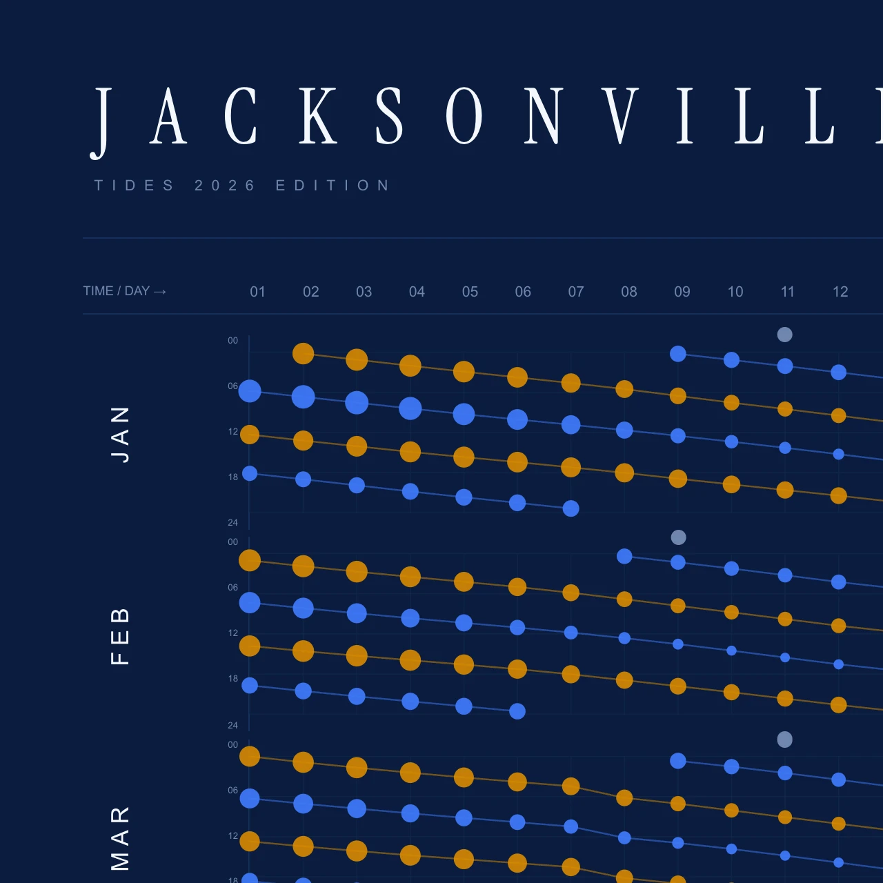 Poster detail — title and header