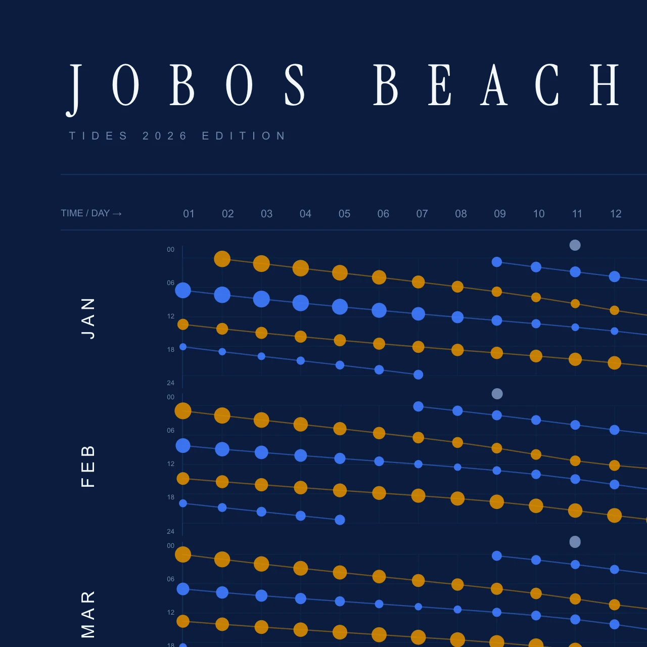 Poster detail — title and header