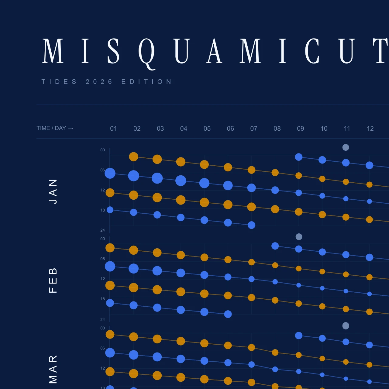 Poster detail — title and header