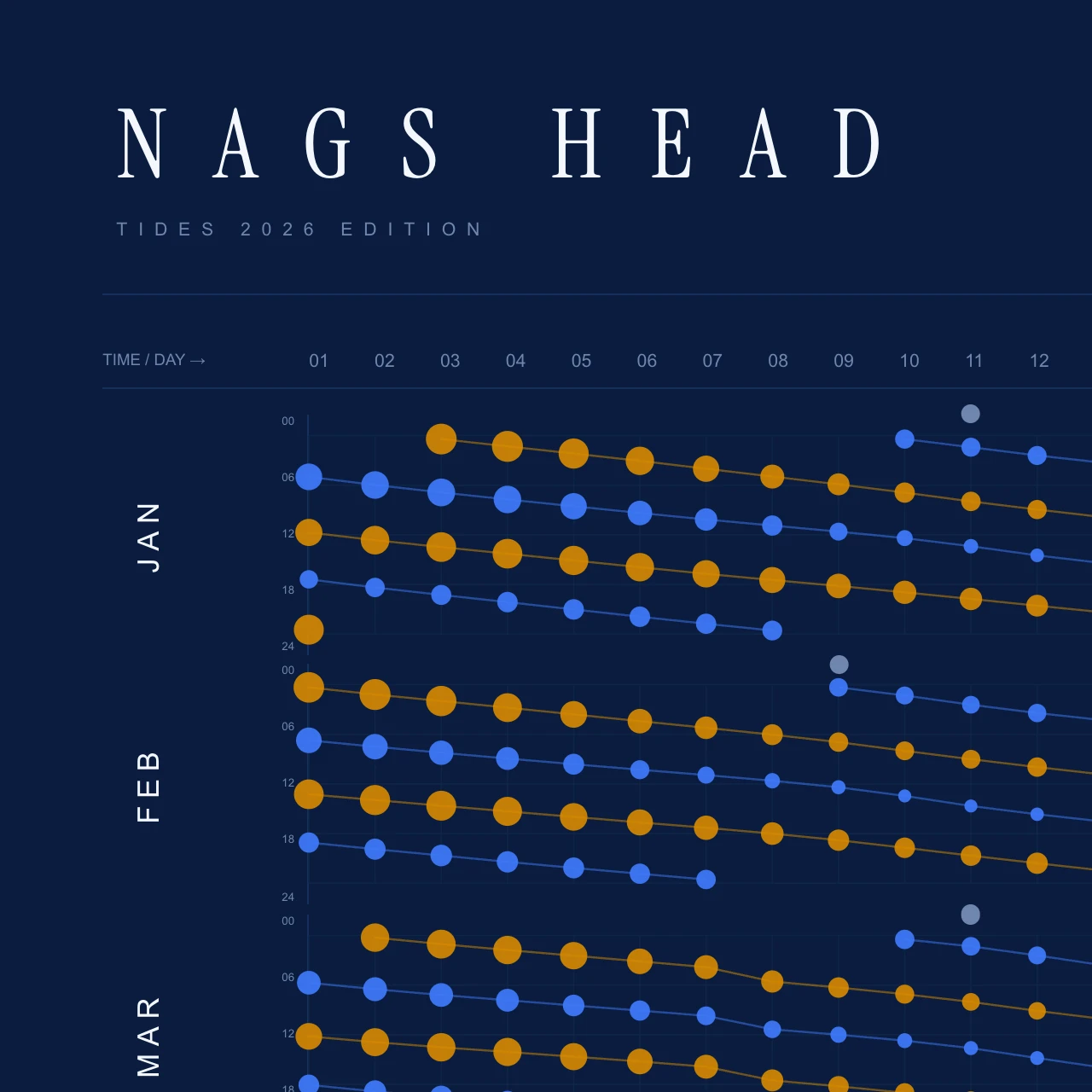 Poster detail — title and header