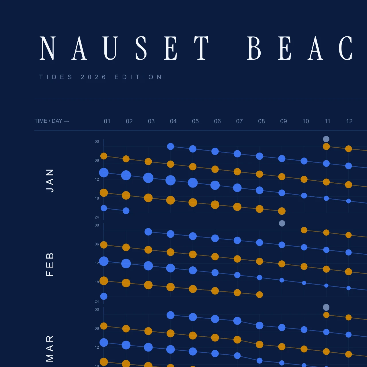 Poster detail — title and header