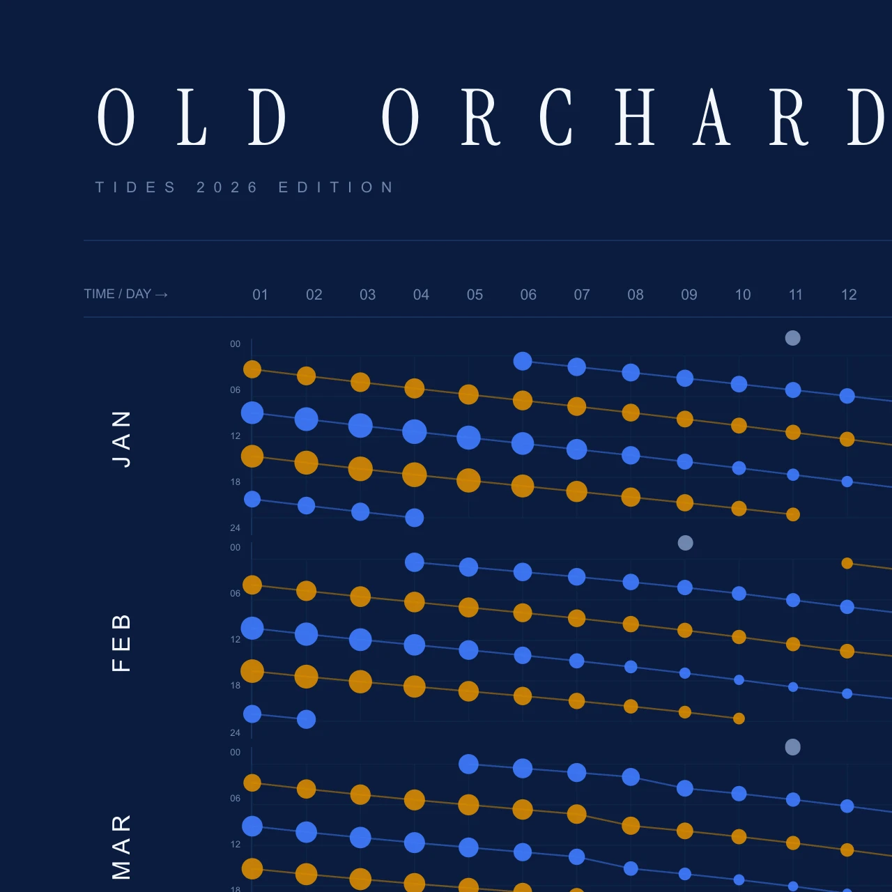 Poster detail — title and header