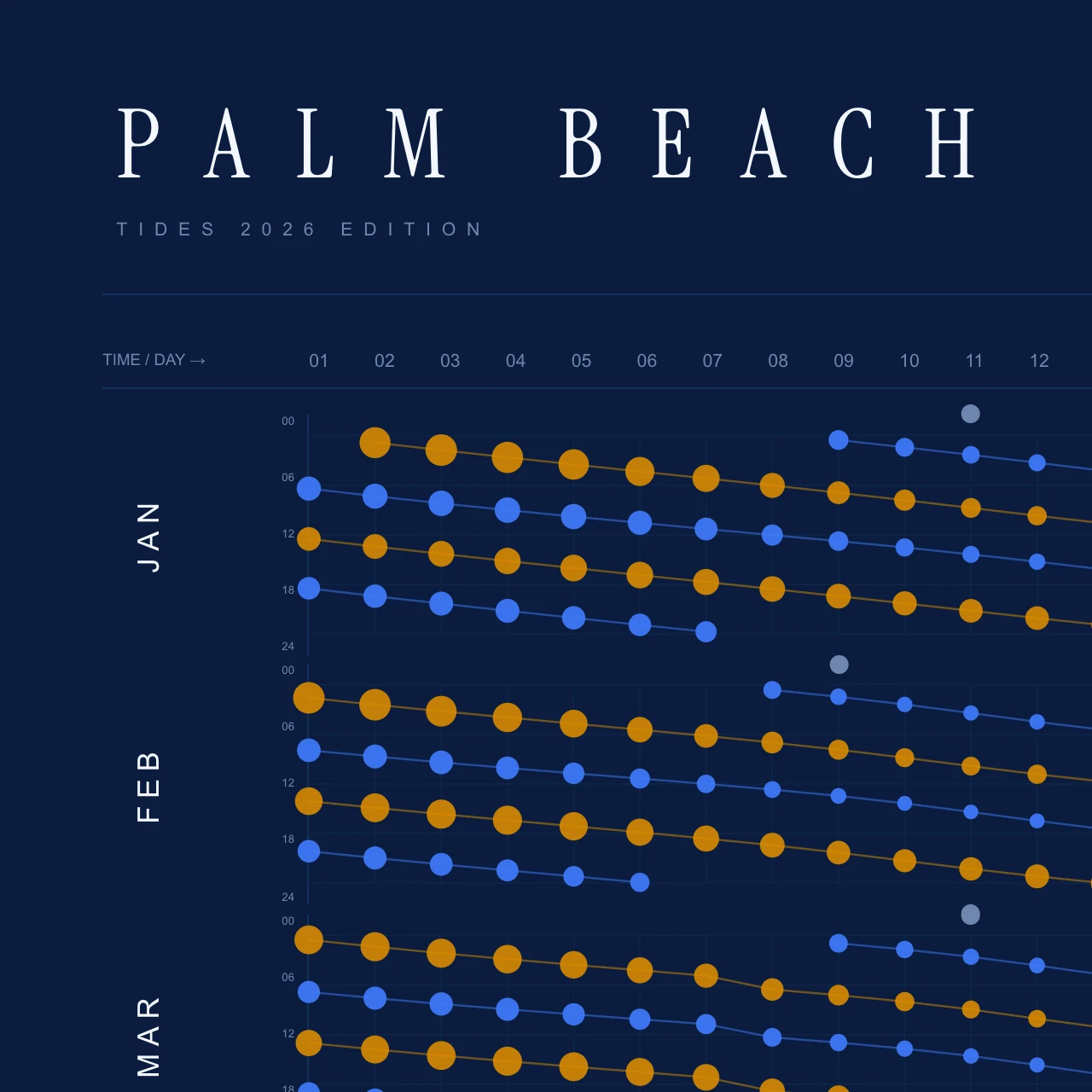 Poster detail — title and header