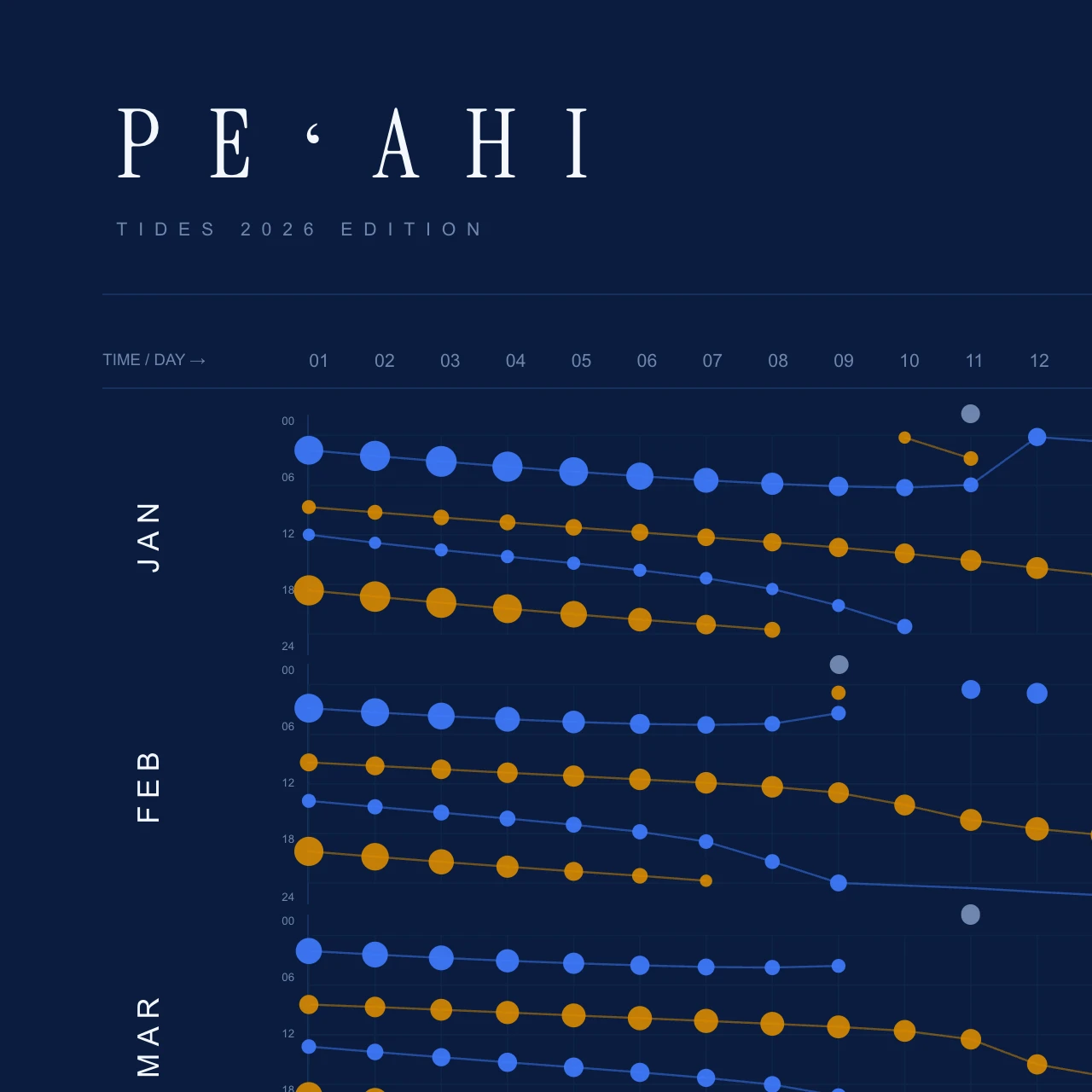 Poster detail — title and header