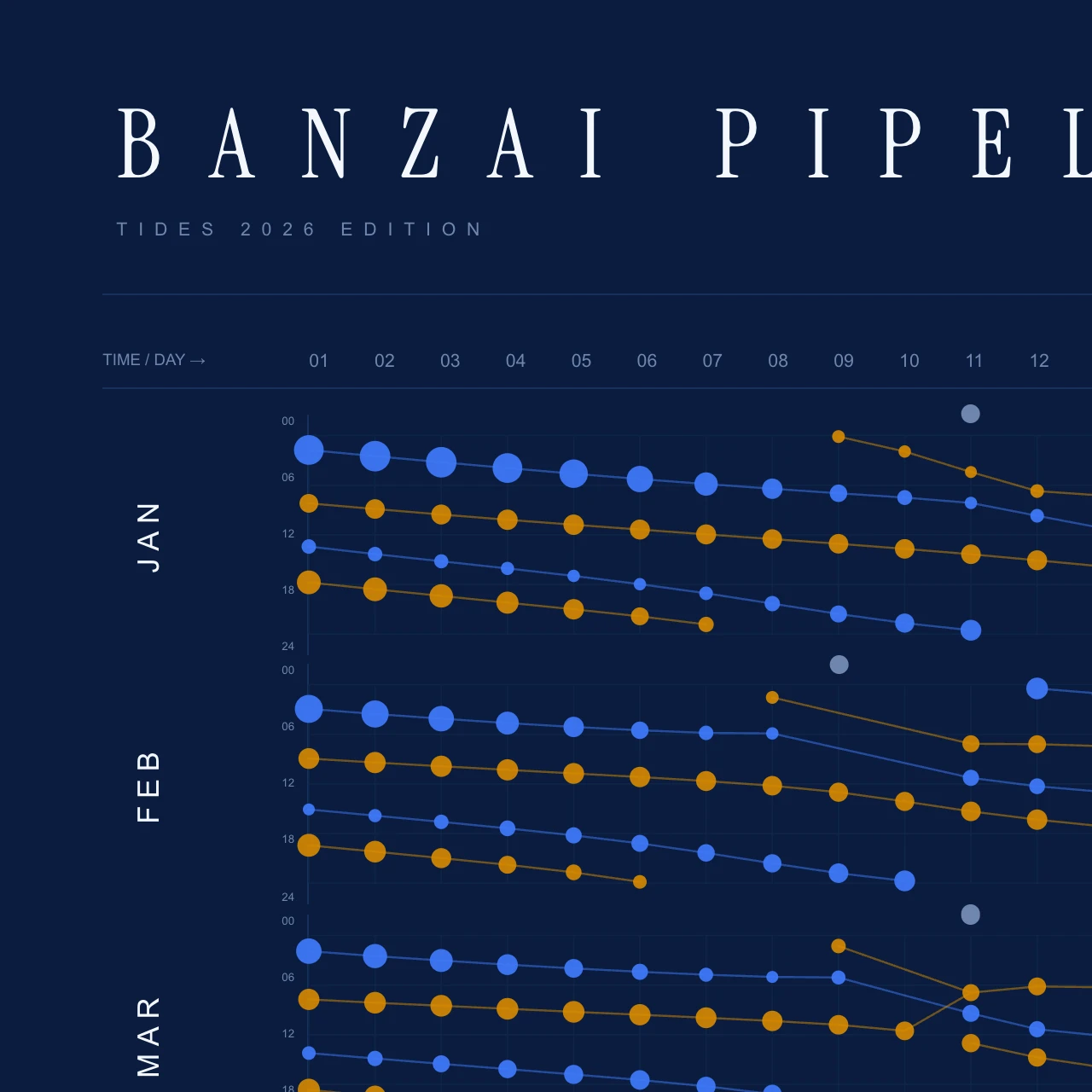 Poster detail — title and header