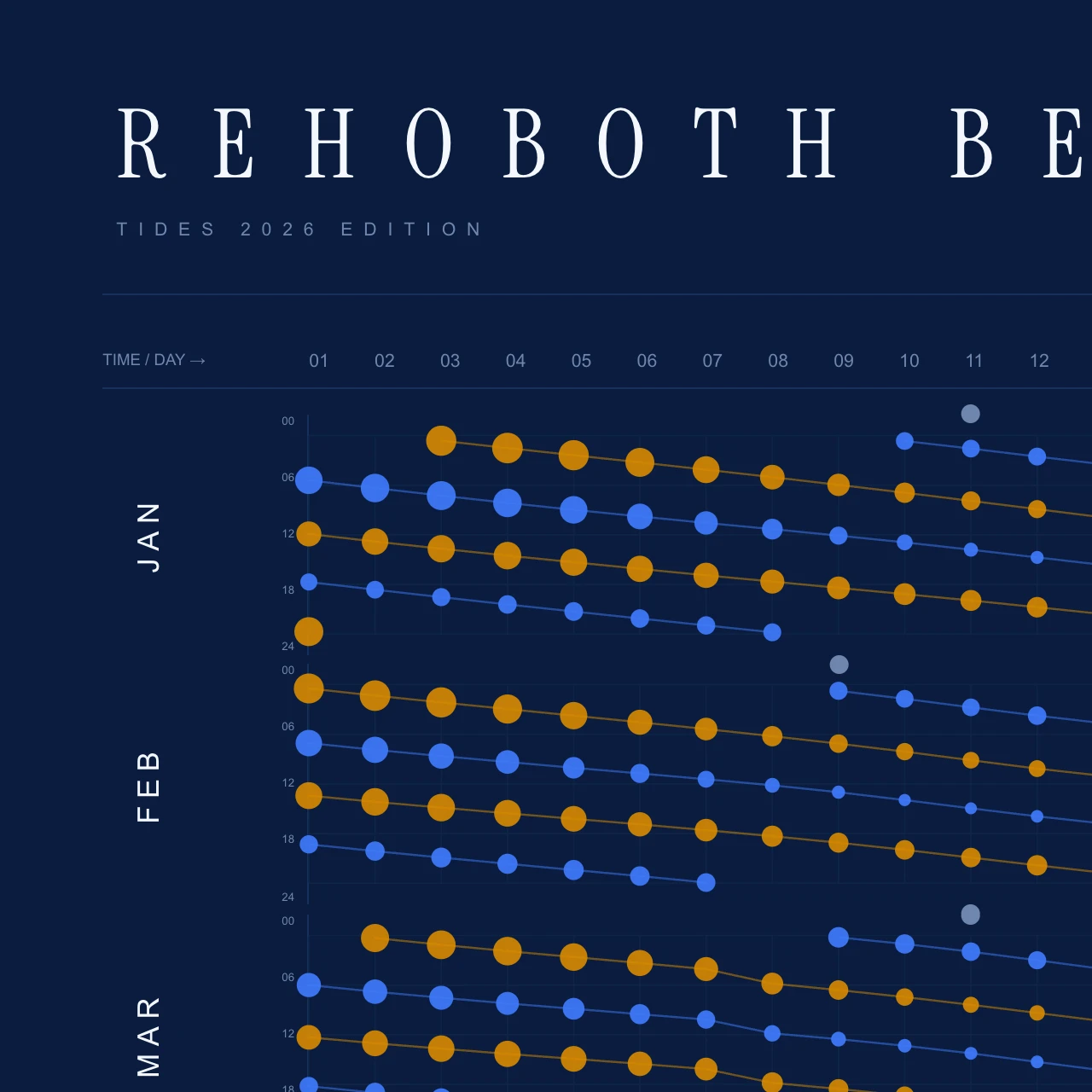 Poster detail — title and header