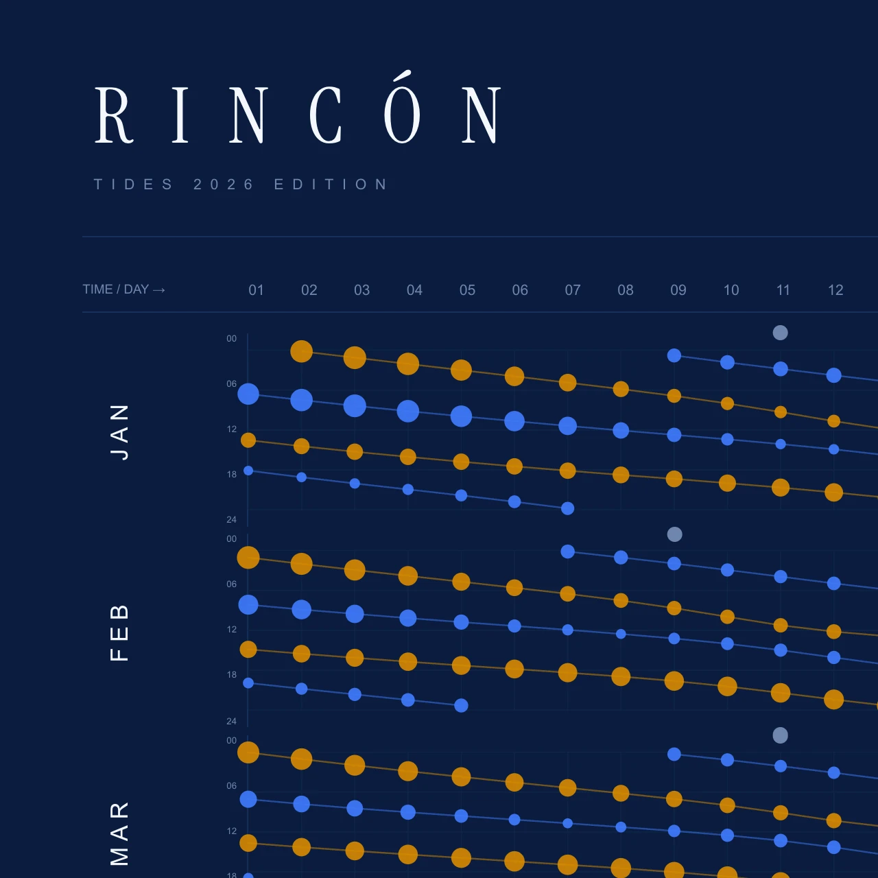 Poster detail — title and header