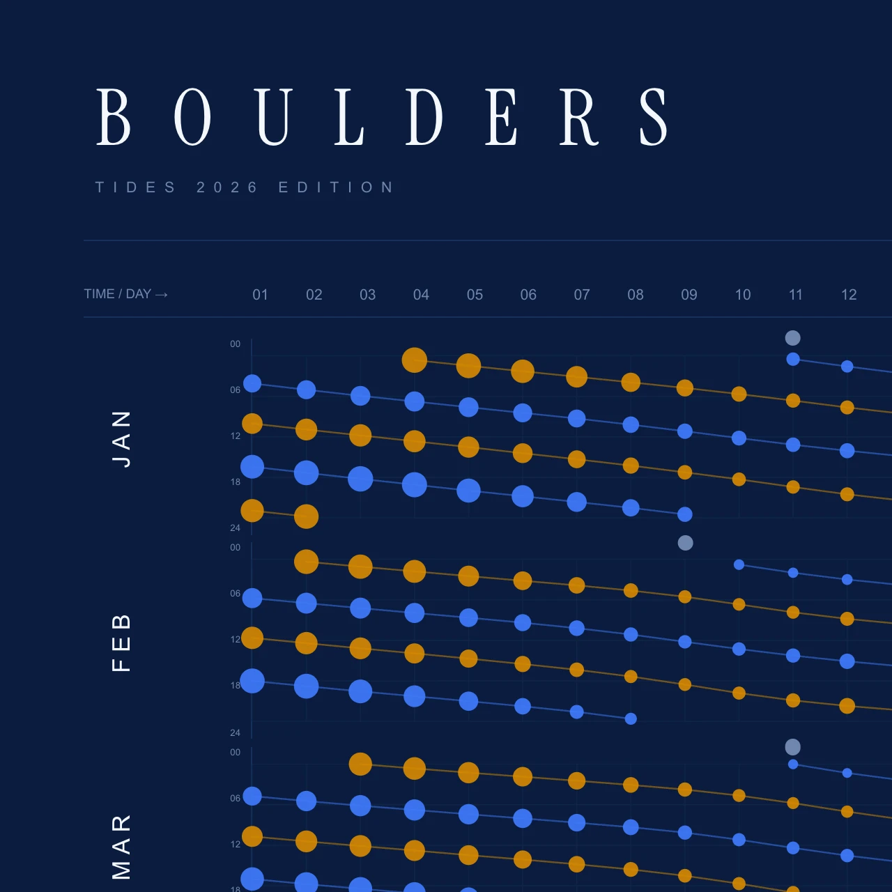 Poster detail — title and header