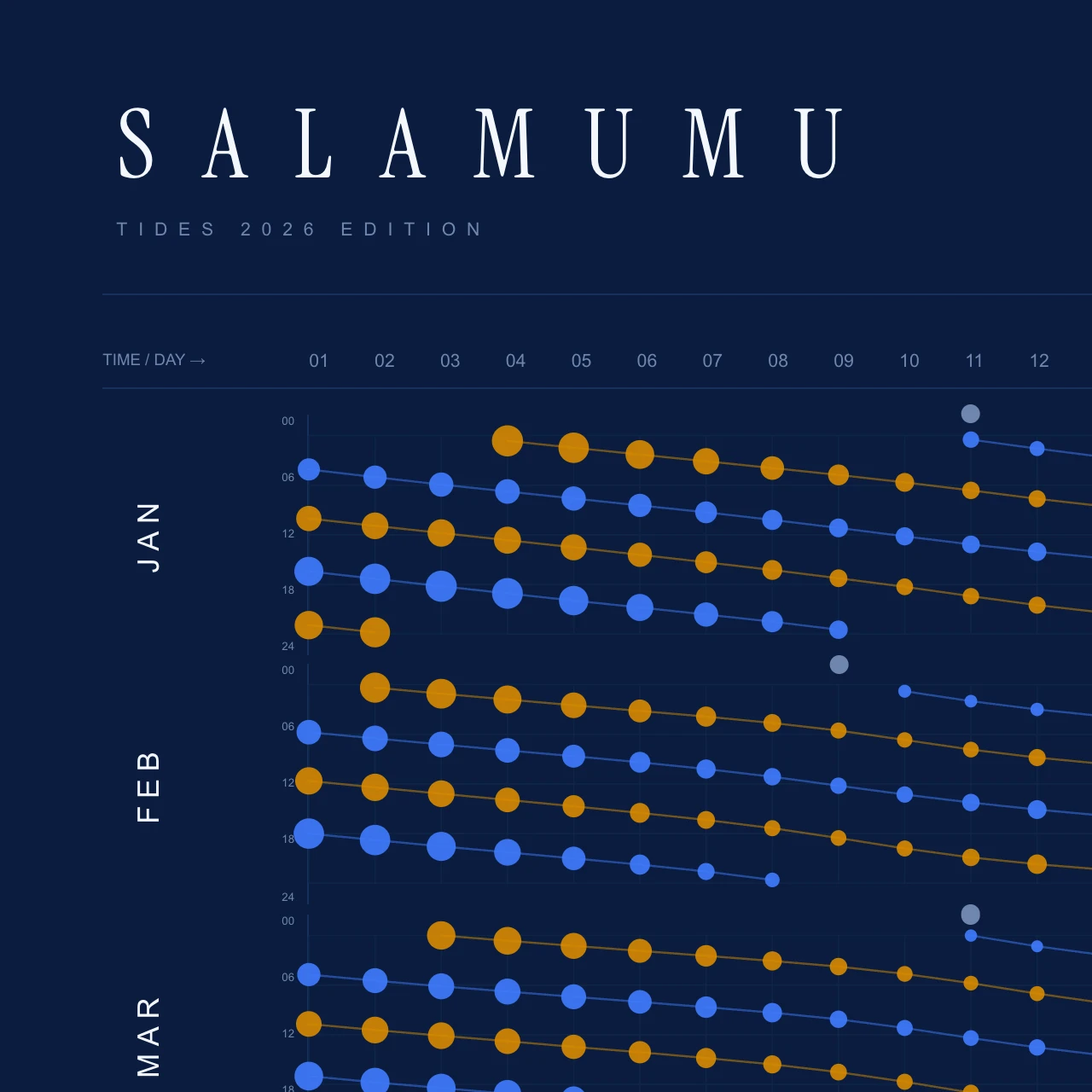 Poster detail — title and header