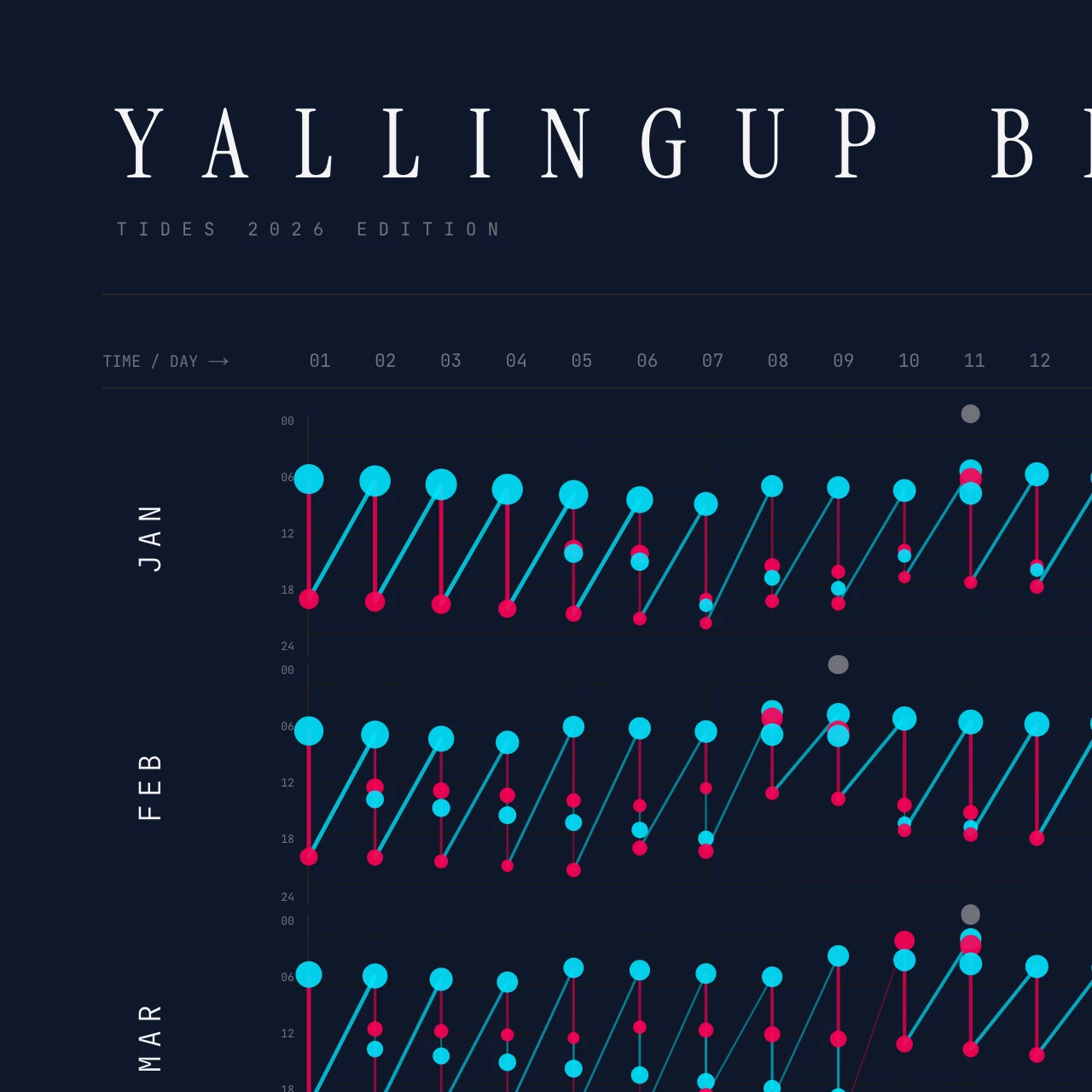 Poster detail — title and header